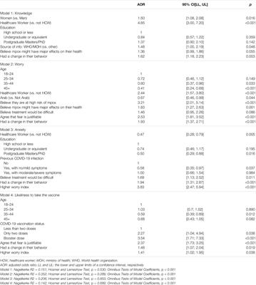 SSPH+ | Assessment of Knowledge, Perceptions, and Attitudes During